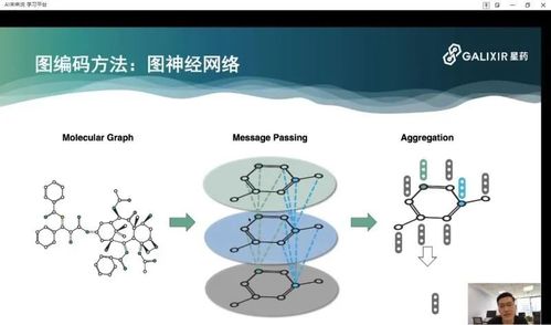 星藥科技李成濤 人工智能與網(wǎng)絡(luò)技術(shù)如何重塑藥物研發(fā)的未來(lái)